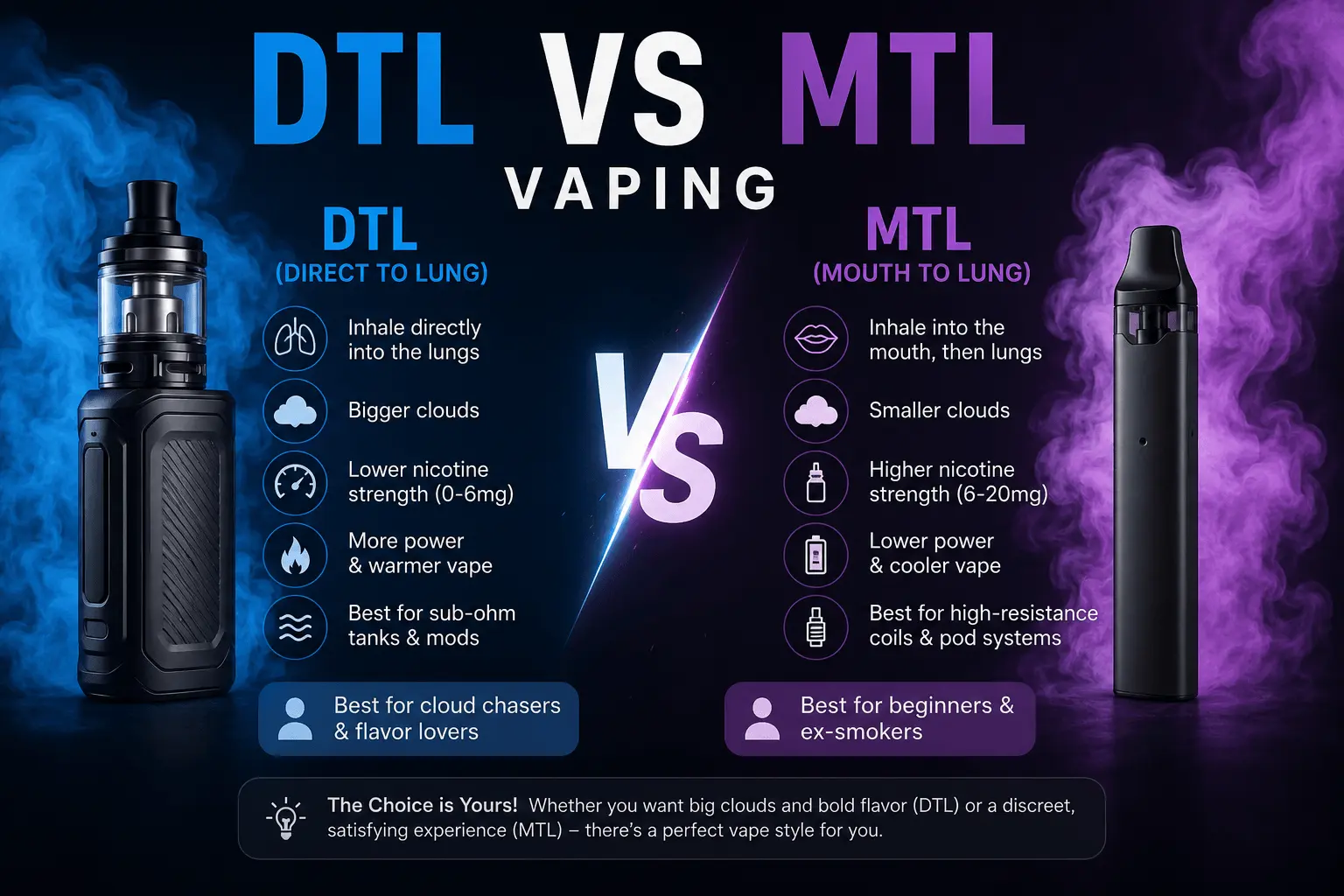 DTL vs MTL vaping