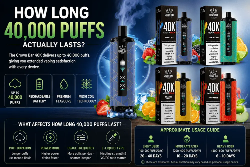 how long do 40000 puffs last